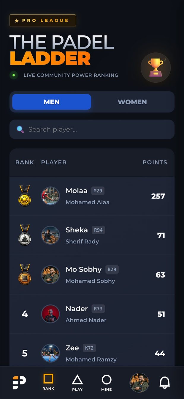 The Padel Ladder ranking